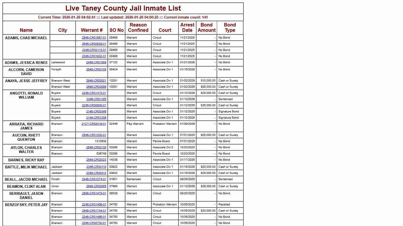 Taney County, MO Live Inmate List